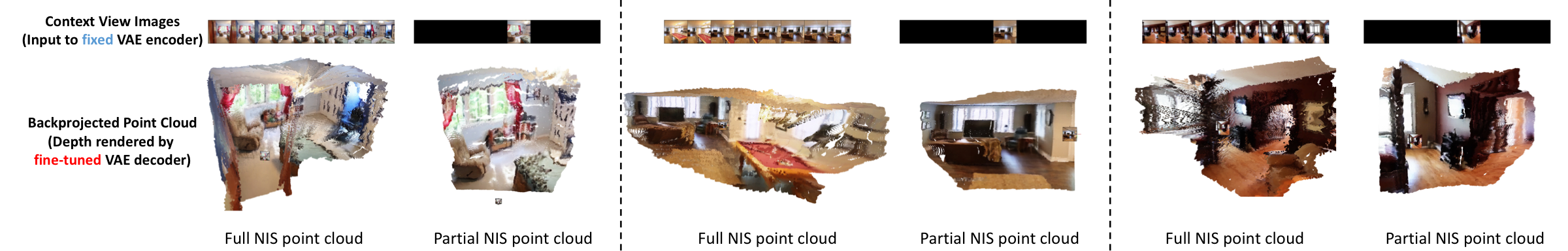 Latent space probing results for neural implicit scene tokens.